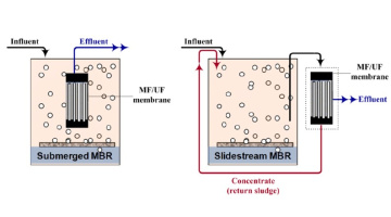 انواع پیکربندی MBR