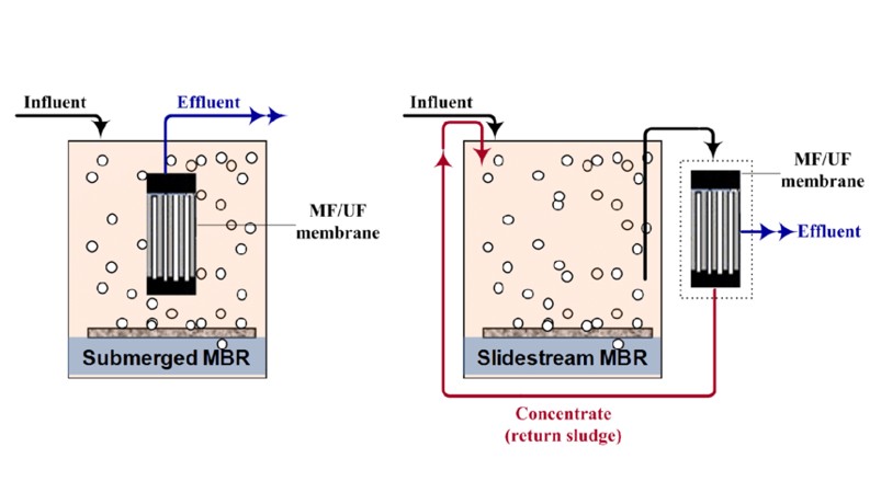 انواع پیکربندی MBR